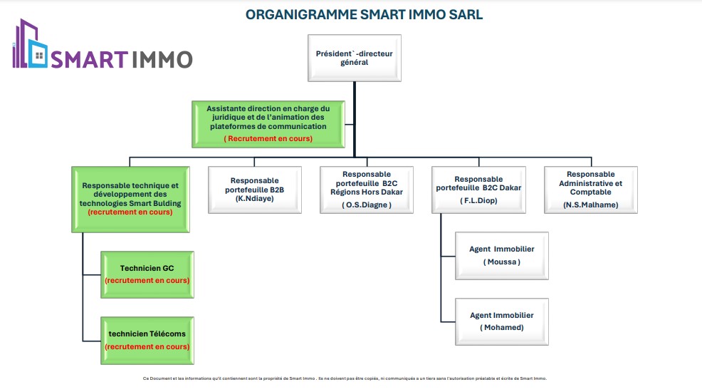 Organigramme Smart Immo